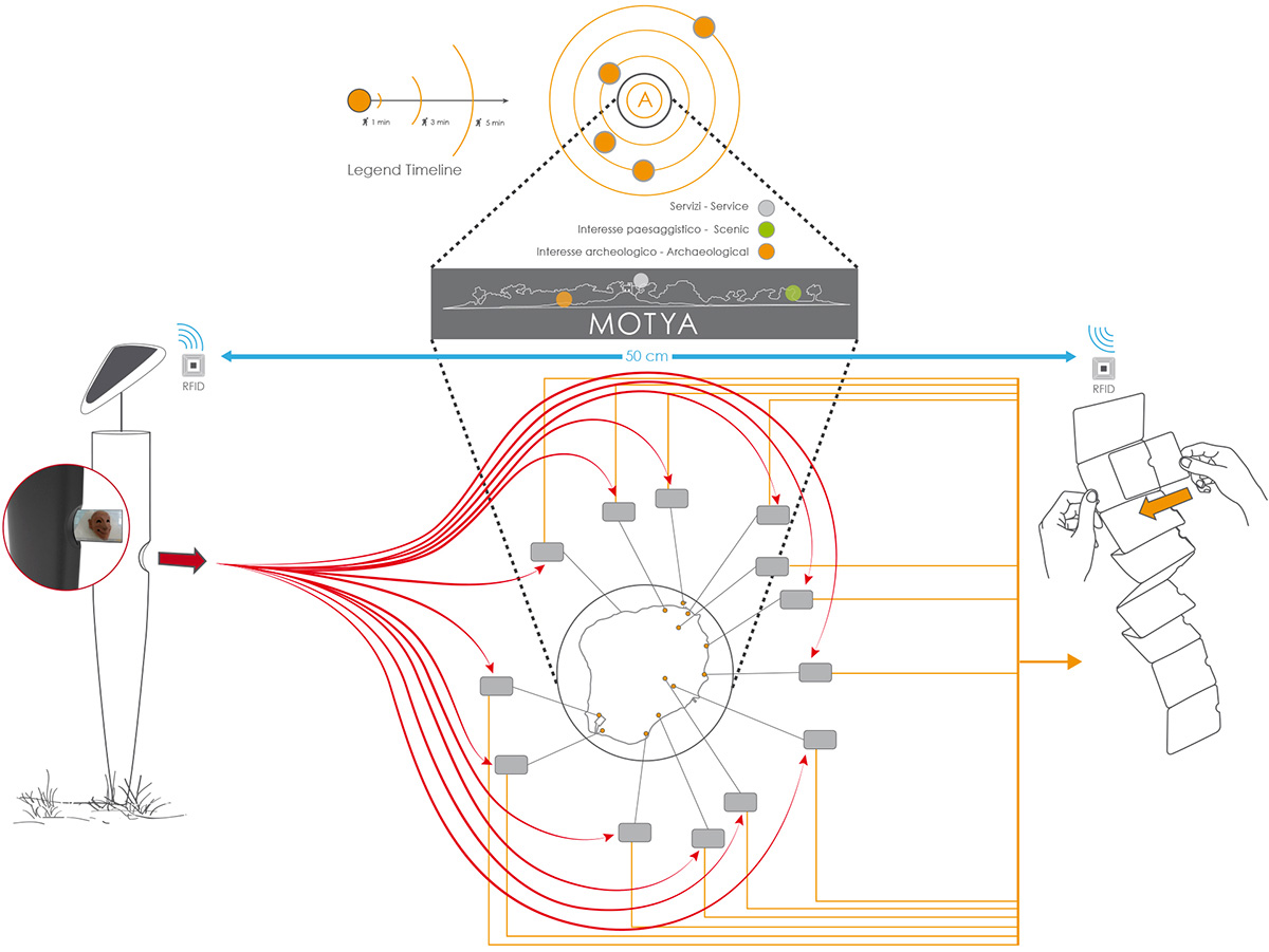 infografica_progetto_tesi_disegno_industriale